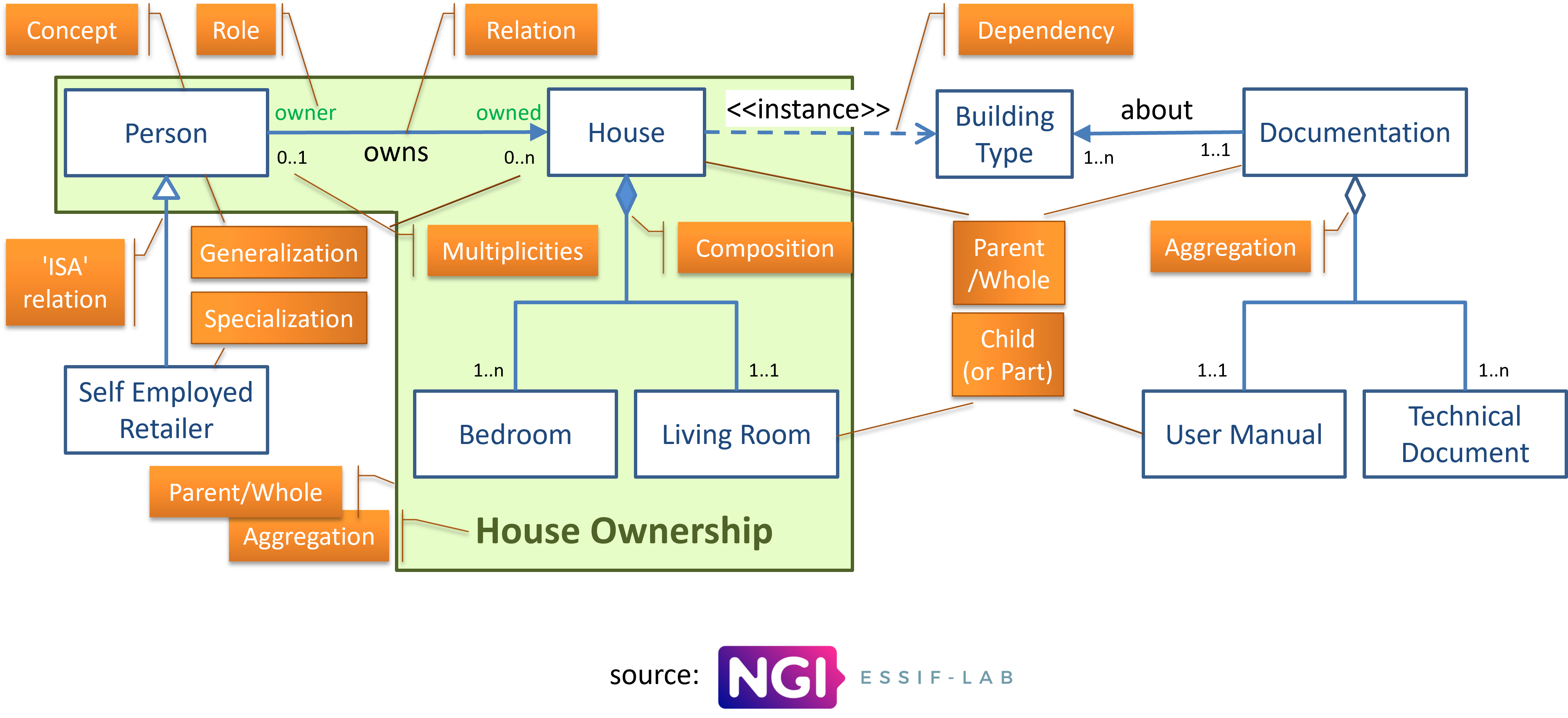 Notations and conventions